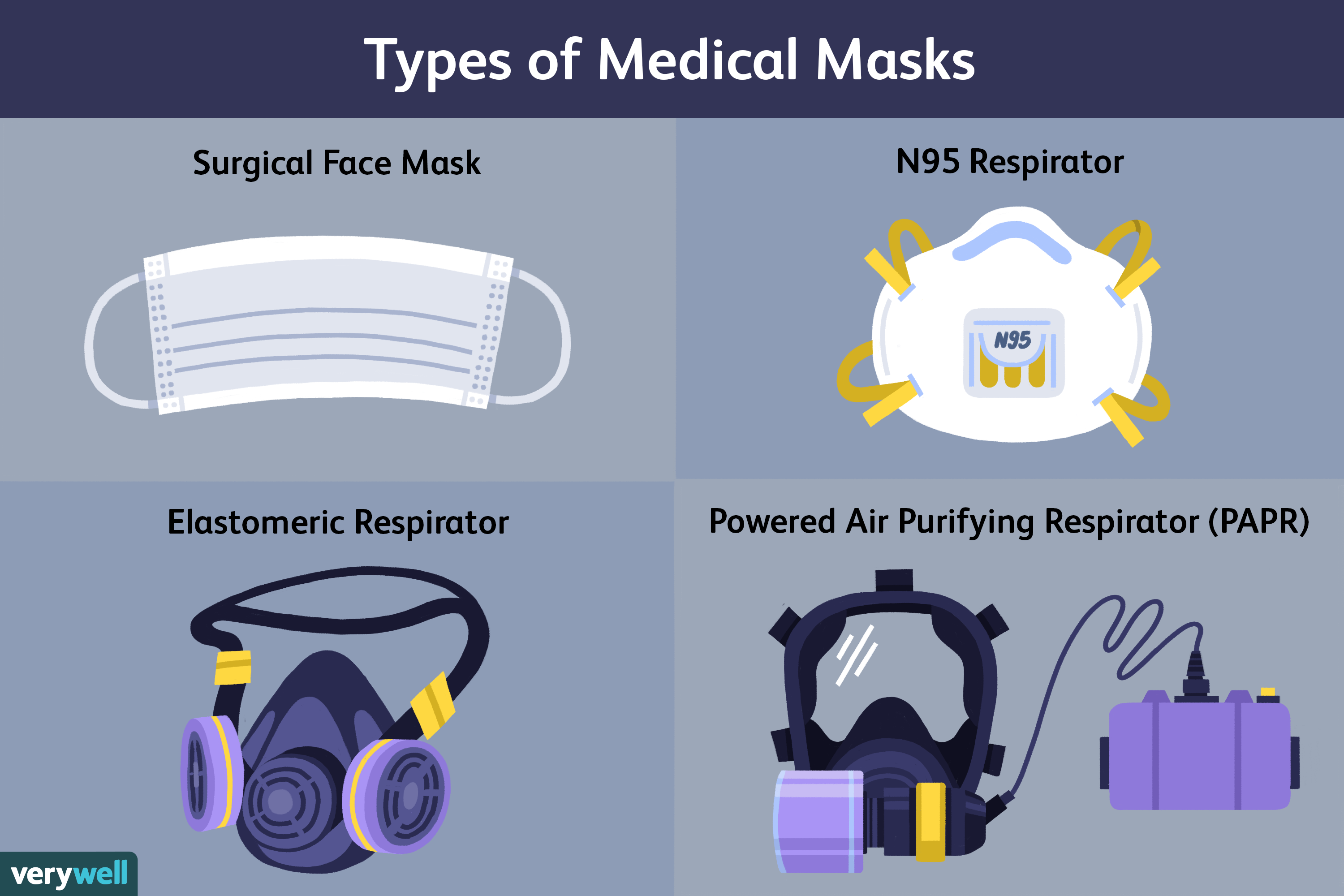 Types of Medical Respirators